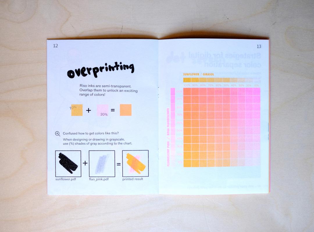Zine about Risograph overprinting